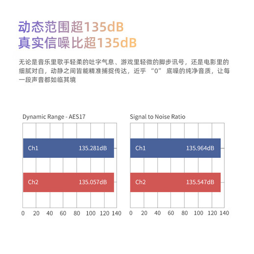 EPZ TP55 first release backpack, flagship portable audio power amplifier, decoder and headphone amp, HIFI small tail 3.5/4.4 amplifier decoder, universal for game sound card, meteorite titanium, Apple lighting port, magnetic backpack clip, single red envelope