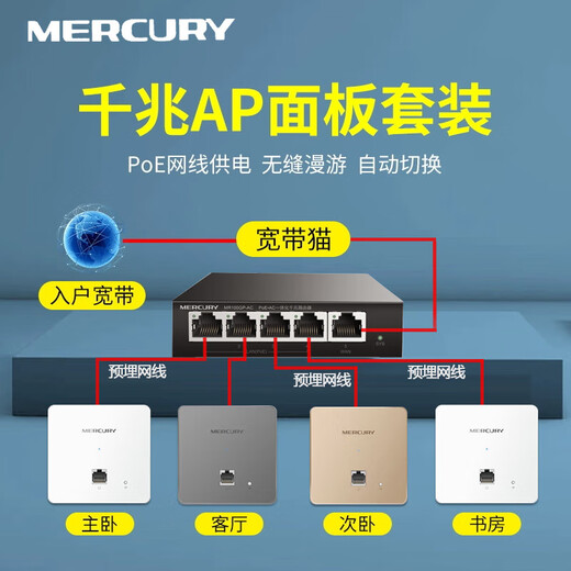 Mercury ap panel router Gigabit WiFi86 type 1500 MB in-wall poe smart socket hotel wall network cable home whole house WiFi6 coverage ac integrated sub-mother 5 WiFi6 1500 MB panel set default white