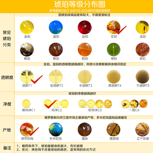 Famous family natural flower amber bracelet for men and women, single circle round bead red leaf explosion amber bracelet birthday gift for girlfriend 9mm