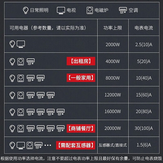 Delixi Electric smart meter DDS606 household single-phase 220V rental house electronic meter electric energy meter upgraded level 2 10(40)A