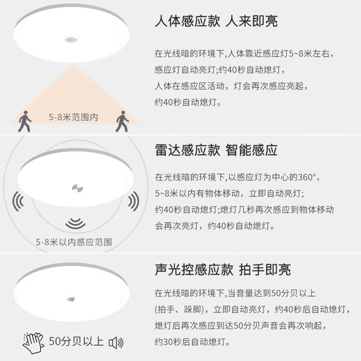 Gongtai human body sensing LED three-proof ceiling light 12W white light ultra-thin energy-saving high-brightness stair aisle corridor corridor light smart light