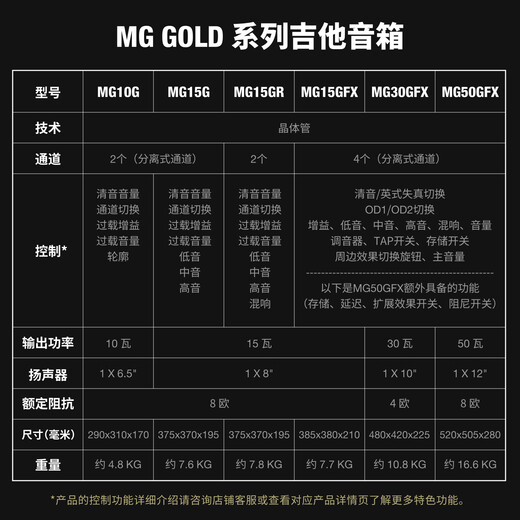 Marshall (Marshall) MG15GFX all-in-one guitar speaker 15-watt performance stage recording practice built-in multiple digital effects National Bank