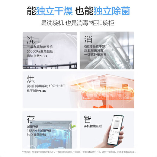 Robam automatic door opening and closing salt series W76A-G1 Ultra sea salt white built-in dishwasher home appliances national subsidy 17 sets + 3 hot air drying UV disinfection