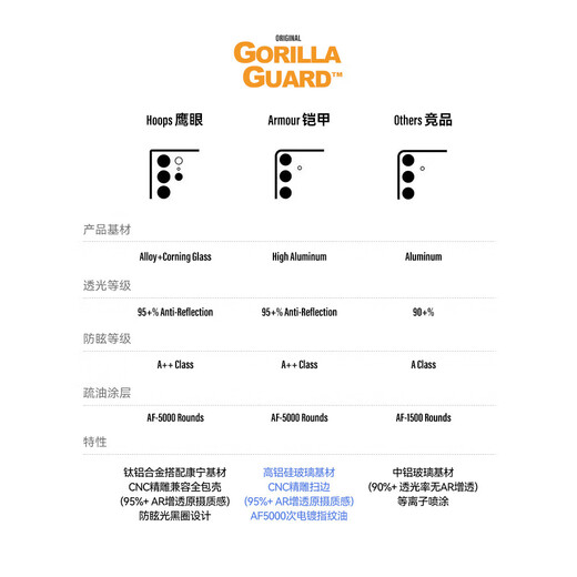 Planet of the Apes Guardian is suitable for Xiaomi 17 ProMax lens film AR anti-reflective Xiaomi 17 Pro Max all-inclusive high-aluminum wonderful back screen high-definition ultra-thin anti-fall external screen small screen tempered film transparent