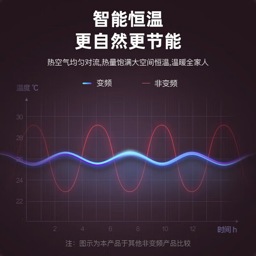 Air heater heater large area 50 square meters whole house instant heating household wall-mounted air heater bathroom dual-use mini heater