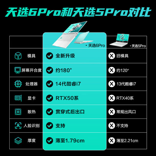 华硕天选6 Pro 酷睿版【国家补贴20%】 酷睿HX 16英寸电竞游戏本 笔记本电脑 酷睿i7-14650HX/RTX5070/魔幻青 16G内存/1T高速固态硬盘 2.5K 165Hz 16:10高色域电竞屏