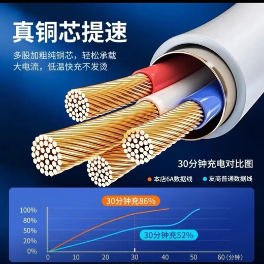 Rekoda is suitable for original Huawei 120W super fast charging charger mate60/P50/P60 fast charging data cable Honor 6A fast charging cable 2 meters 1