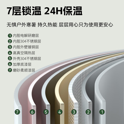 Fuguang King Kong thermos pot large capacity 304 stainless steel vacuum thermos bottle open water bottle outdoor travel pot household thermos bottle