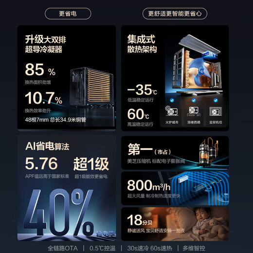 Hualing air conditioner, 1.5 HP, large air outlet, double-row god machine second generation comfortable air, variable frequency heating and cooling, super first-class energy efficiency KFR-35GW/N8HE1, national subsidy