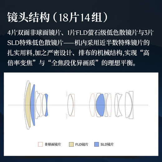 SIGMA 20-200mm F3.5-6.3 DG Contemporary full-frame mirrorless camera mount head, one lens to travel the world, travel scenery, telephoto large zoom lens, L mount, official standard, main picture accessories + multiple gifts