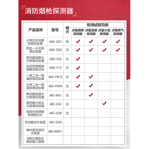 Aobos fire smoke gun and stem two-in-one temperature and smoke device detector flame detector ABS-Y12+_automatic smoke detector (2.2 meters)