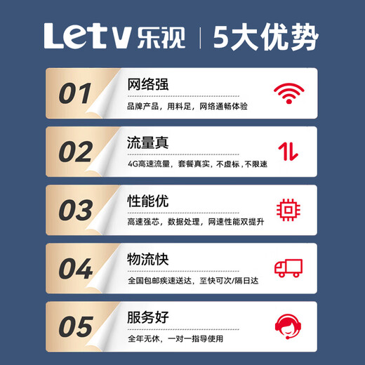 LeTV New Product Portable WiFi Wireless WiFi6 Mobile Unicom Telecom Unlimited Portable 4G High Speed ​​National General Data Traffic 2025 Model Three Networks Flagship Hot Model 4G Cyclone WiFi6+ has network at boot
