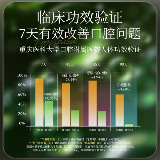 Panax notoginseng flower Qinghuo gum protection toothpaste Yunnan Panax notoginseng is afraid of getting angry, clears breath, inhibits plaque and reduces gum problems 150g