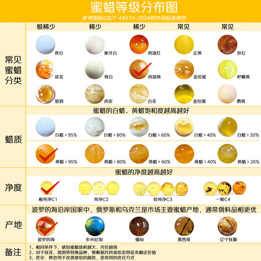 Yueyin Baichuan beeswax bracelets chicken fat yellow beeswax with small leaf red sandalwood Buddhist beads multi-treasure bracelet about 6mm