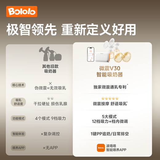 Bololo double-sided breast pump, electric, painless, fully automatic breast pump, micro-vibration breast pump, large suction milking device, new smart flagship micro-vibration V30APP breast pump - one-click emptying/chasing milk