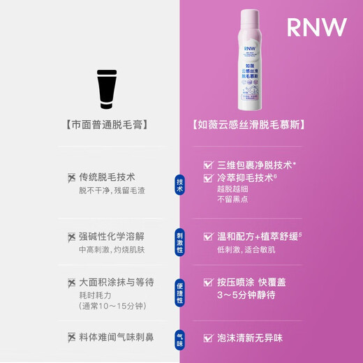 Ruwei (RNW) Hair Removal Mousse Spray 150ml*2 Gift Box Gentle hair removal on limbs, painless, gentle and non-irritating, unisex