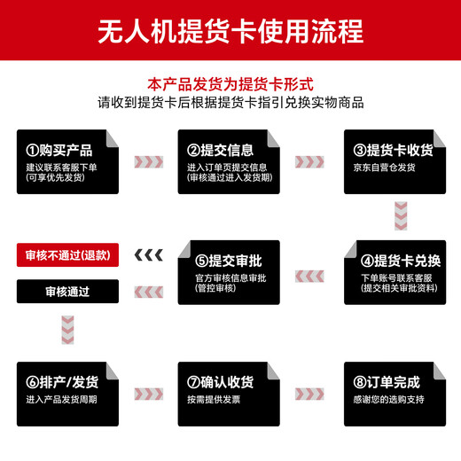 DJI Sikong 2 Private Edition All-in-One Package Pickup Card