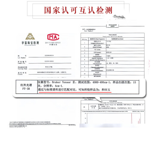 Cardamom Time Hetian Jade Loose Beads with Beads DIY Toy Accessories with Black Jasper Pattern Barrel Beads Single Beads Comes with One Certificate