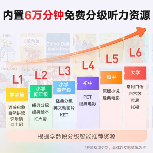 Youdao Dictionary Pen A6PRO Translation Pen OCC English Reading Pen Primary School Junior High School High School Simultaneous Scanning Learning Pen English Special Scanning Pen