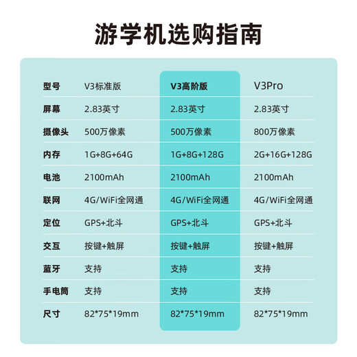 Mozhi Planet GPS Positioning Children's Travel Study Machine Electronic Tour Guide Walkman Escort AI Conversation Companion Story Machine Film Learning Machine Q&A Machine Travel Learning Machine Children's Gift High-End Edition Bibolan 128G