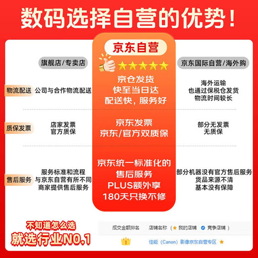 Canon RF100mm F2.8 L MACRO IS USM Telephoto Macro Lens Large Aperture Fixed Focus Mirrorless Lens Filter Protection Kit