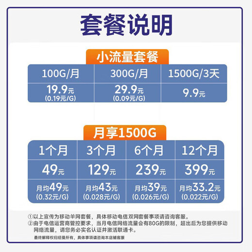 Newman wifi portátil de doble red universal móvil inalámbrico wifi6 tesoro de Internet sin tarjeta que acompaña al automóvil portátil inalámbrico compatible con equipos 5G / 4G tráfico universal nacional modelo 2025 modelo de carga de 3000 mAh duración de batería súper larga: sin tarjeta universal a nivel nacional + 1500G mensual + velocidad ilimitada