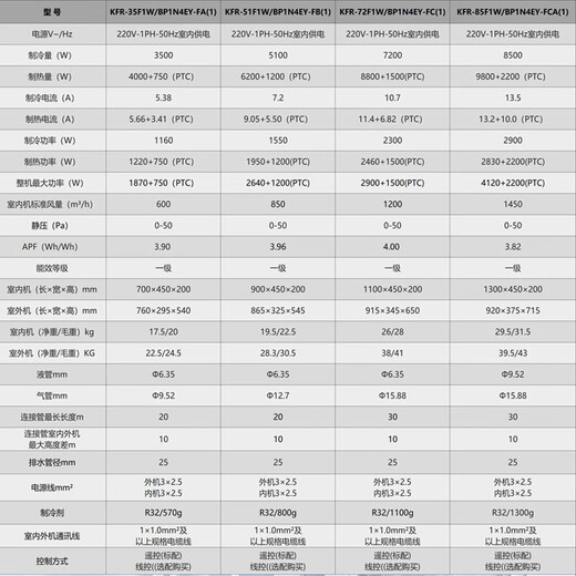 Chigo central air conditioning duct machine, large 1.5 HP - 2/3p first-level variable frequency heating and cooling, new energy efficiency, hidden living room, bedroom, embedded ceiling household air conditioner, large 3 HP, first level energy efficiency, one-price all-inclusive, variable frequency duct machine, double row Meizhi