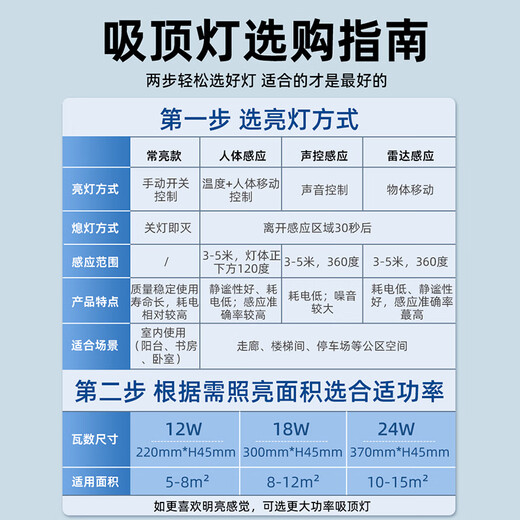 Biuyum LED three-proof ceiling lamp, moisture-proof, dust-proof and insect-proof engineering stairway corridor corridor light ultra-thin lighting 24W-always on-white light