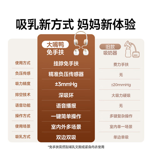 Boboduck hands-free breast pump, bilateral variable frequency electric breast pump, portable neck-type breast pump, popular products