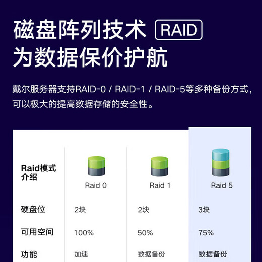 Dell (DELL) PowerEdge T150/T160/T360 small tower server desktop computer host ERP storage server T160 E-2414 2.6G 4 cores 4 threads 16G memory丨2TB enterprise grade丨three-year warranty