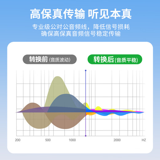 Jinghua 3.5mm male to male AUX audio cable mobile phone audio car connection cable tablet laptop headset car speaker conversion to recording cable gray 1.5 meters A240E