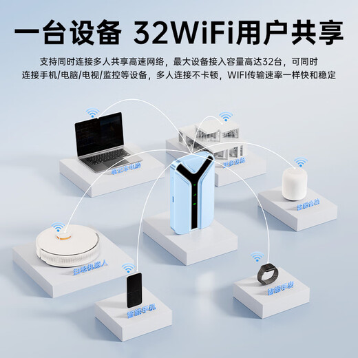 VHE portátil wifi6 móvil inalámbrico wi-fi tarjeta de velocidad ilimitada red inalámbrica universal nacional punto de acceso montado en camión hogar dormitorio al aire libre tarjeta de tráfico 4G enrutador portátil 28 antenas versión suprema WiFi6 recomendación de video de drama en línea