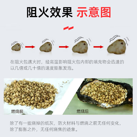 Lanyan Jingcang Suda fire retardant package 250 type 10 fire protection flame retardant fire pillow cable tray expansion sealing fire retardant package fire certification
