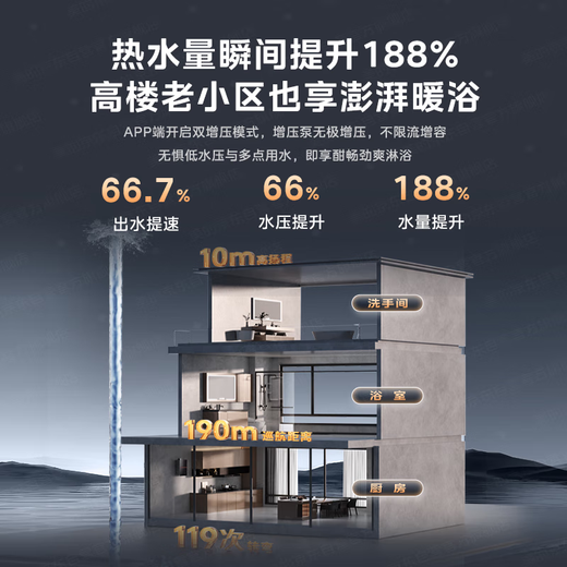 Midea's non-cold feeling 16-liter gas water heater natural gas M9max/M9Smax series sleeping one-level silent supercharger water servo constant temperature fast heating strong exhaust national supplement immediate discount of 20% 16L TSI dual supercharger M9 Max