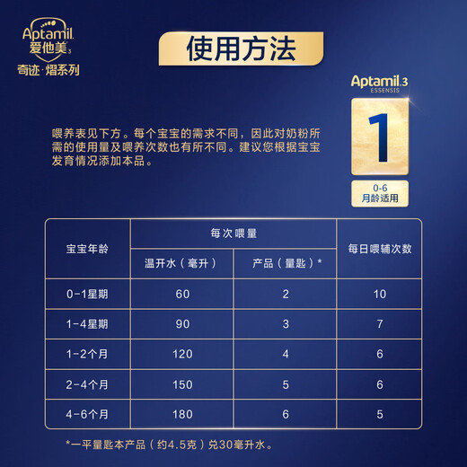 Aptamil Lingyi Infant Formula Stage 1 (0 to 6 months old) 300g small can trial size