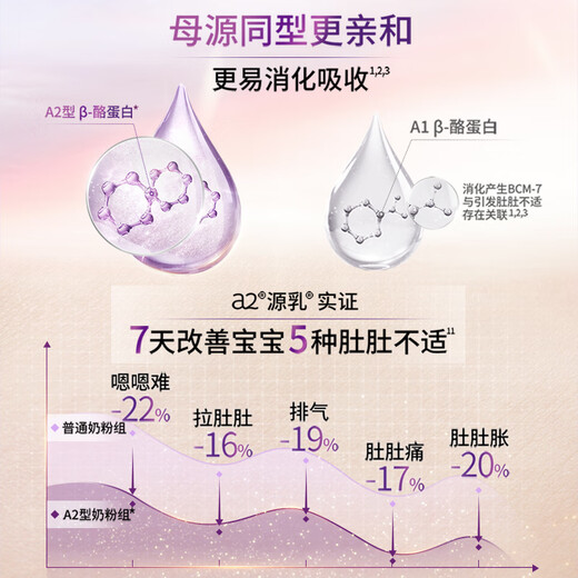 A2 to early stage 3 infant formula milk powder 1-3 years old 850g*4 cans of three stage milk powder containing lactoferrin