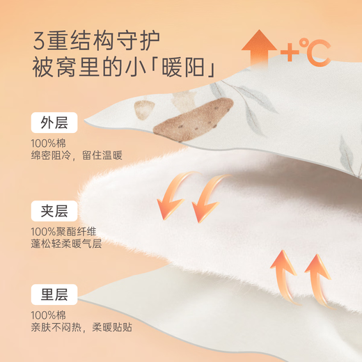 Guiqi Bear autumn and winter children's quilted split-leg sleeping bag warm and thickened baby one-piece pajamas infant anti-kicking quilt Milky White Mushroom Paradise 82*36CM (M)