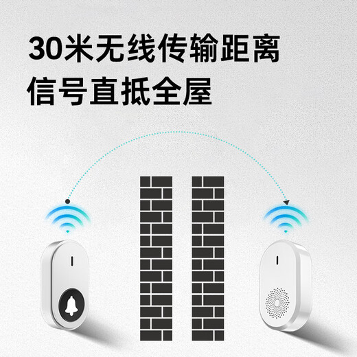 Senhongyuan A290 elderly pager home elderly hospital bedside pager one-touch emergency call bell smart home wireless doorbell two bells