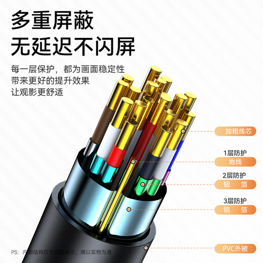 Shengwei (shengwei) DP-Kabel Version 1.2 4K HD Stecker-zu-Stecker 2K/144Hz Verbindungskabel Desktop-Computer Grafikkarte Notebook-Anschluss Monitor Videokabel 1,5 Meter ADD0015G