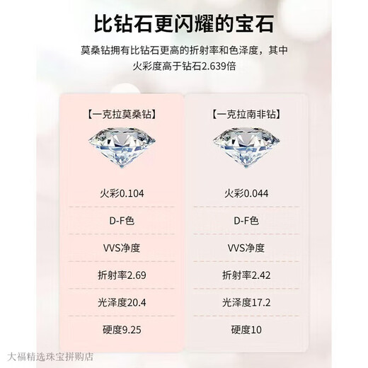 Pt950 Platinum Diamond Ring Moissanite Diamond Ring Women's One Carat Proposal Wedding Ring Birthday Chinese Valentine's Day Crown Diamond Ring 1 Carat - Live/Closed - Light Luxury Style