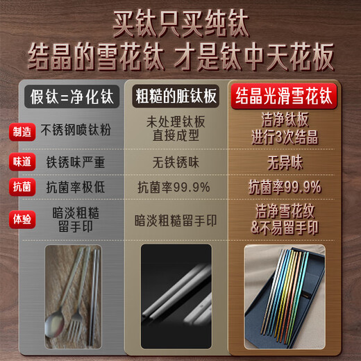 Sansi Steel pure titanium chopsticks, one pair for one person, special for one person, 99% high-end household antibacterial meal-sharing 5 pairs set 34281