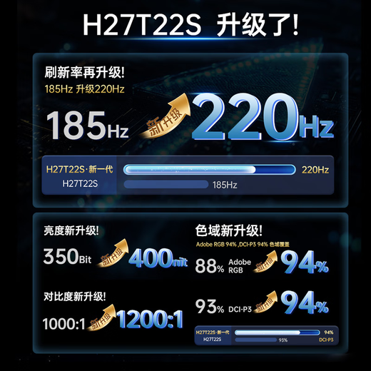 KTC 27-inch 2K 220Hz high brush 10bit color depth FastIPS fast LCD display external laptop monitor H27T22S new generation