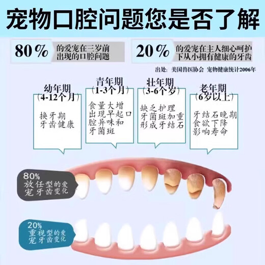 Tooth cleaning powder for cats and dogs, a tool for removing calculus from the pet's mouth. Tooth cleaning and calculus removal spray for pets. 1 bottle. Special tooth cleaning powder for pets with probiotics. Tooth cleaning powder for dogs and cats to remove yellow and smelly dental plaque.
