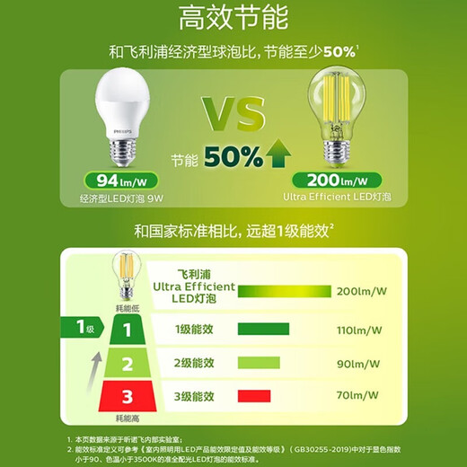 Philips (PHILIPS) high-efficiency energy-saving lamp led light bulb e27 screw household super bright chandelier screw mouth 2.5w4w bulb E27 7.5W warm white light