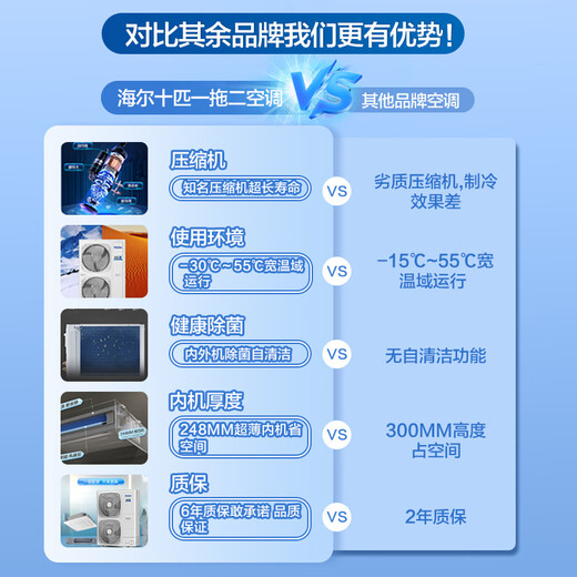 Haier central air conditioner 10 HP one-to-two duct unit first-class energy efficiency store front RFC250MXBYF1 bare machine free of labor OCC