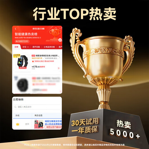 Doctor Meow Telefonuhr für ältere Menschen, Positionierungsuhr, Tracker, Sturzalarm für Erwachsene, Gesundheitsüberwachung, Blutdruck, Herzfrequenz, Videoanruf, Smartwatch, Anti-Fall-Armband, nationale Subventionierung, volle Netcom-Präzise Positionierung + Sturzalarm + Fernüberwachung + Leben wasserdicht