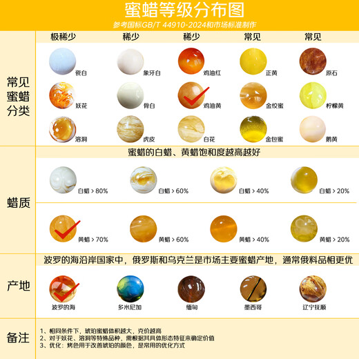 Potala Palace Beeswax Luman Zaki Pendant Necklace Amber Zodiac Year Earrings Earrings Earrings Women's Birthday Gift for Girlfriend