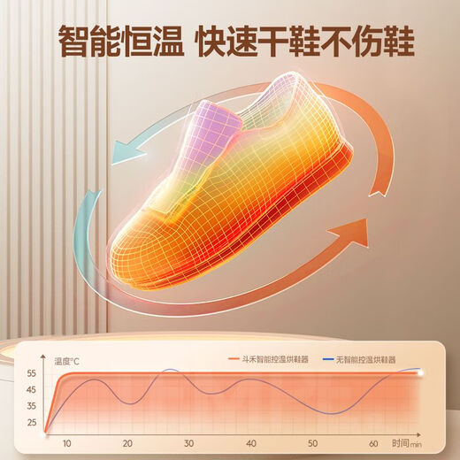 Douhe shoe dryer, household shoe warmer, drying shoe, deodorization, sterilization, retractable shoe dryer, telescopic folding flagship model, timer + rose salt + purple light antibacterial
