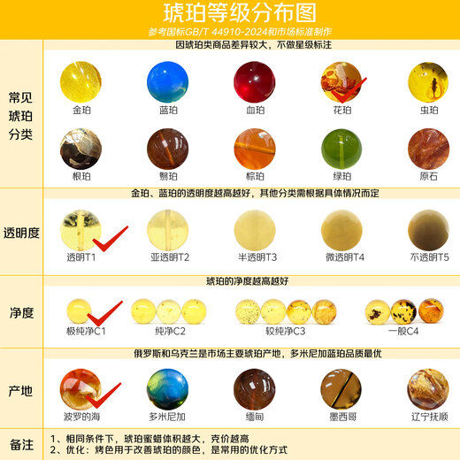 OUCERNY flower amber bracelet natural amber beeswax round beads multi-treasure single circle diy bracelet Baltic inscription gift