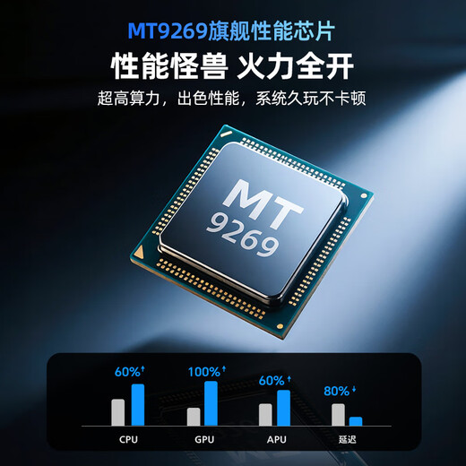 Rigal C3 projector home smart home theater TV office training mobile phone projector (TOF sensorless autofocus 1080P ultra-clear and bright)